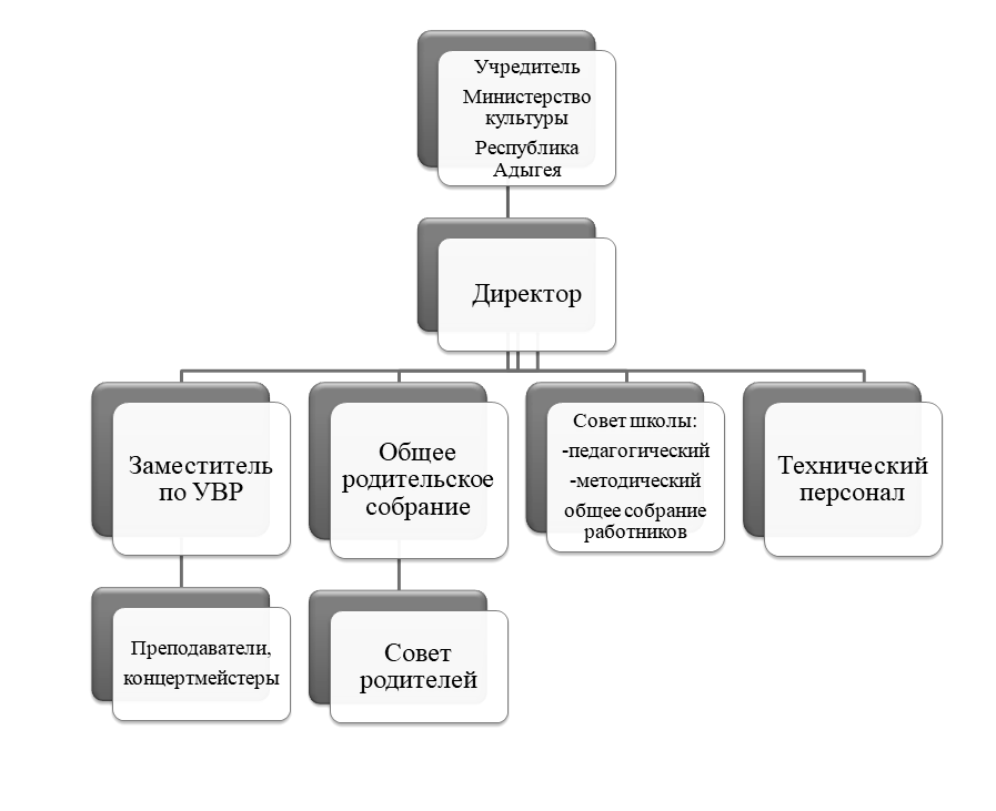 GB_структура
